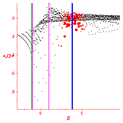 Peres lattice <J3>